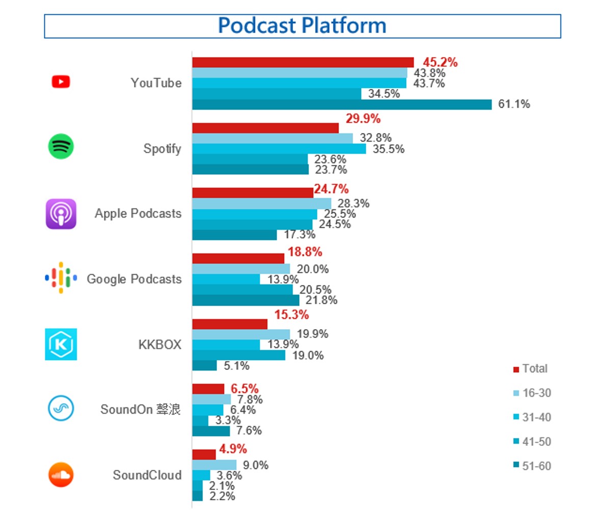 Chart 1
